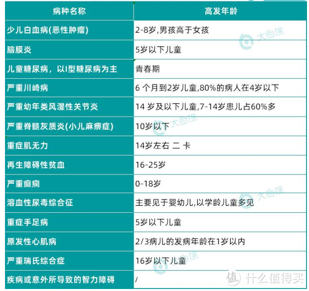 拜托不要再乱买重疾险了，投保前必看的15句话，真不是确诊即赔！