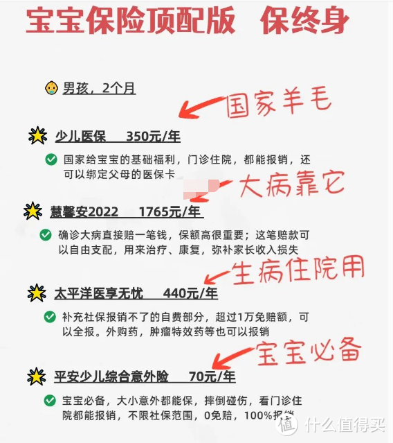 拜托不要再乱买重疾险了，投保前必看的15句话，真不是确诊即赔！