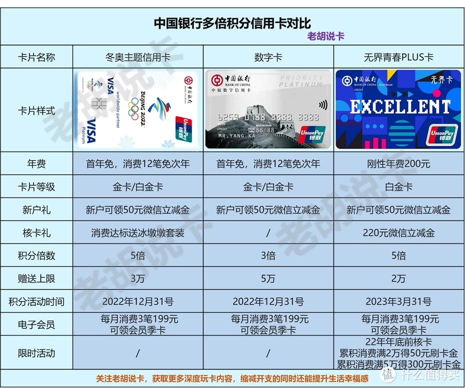 报名，66元微信立减金，冰墩墩旅行套装！