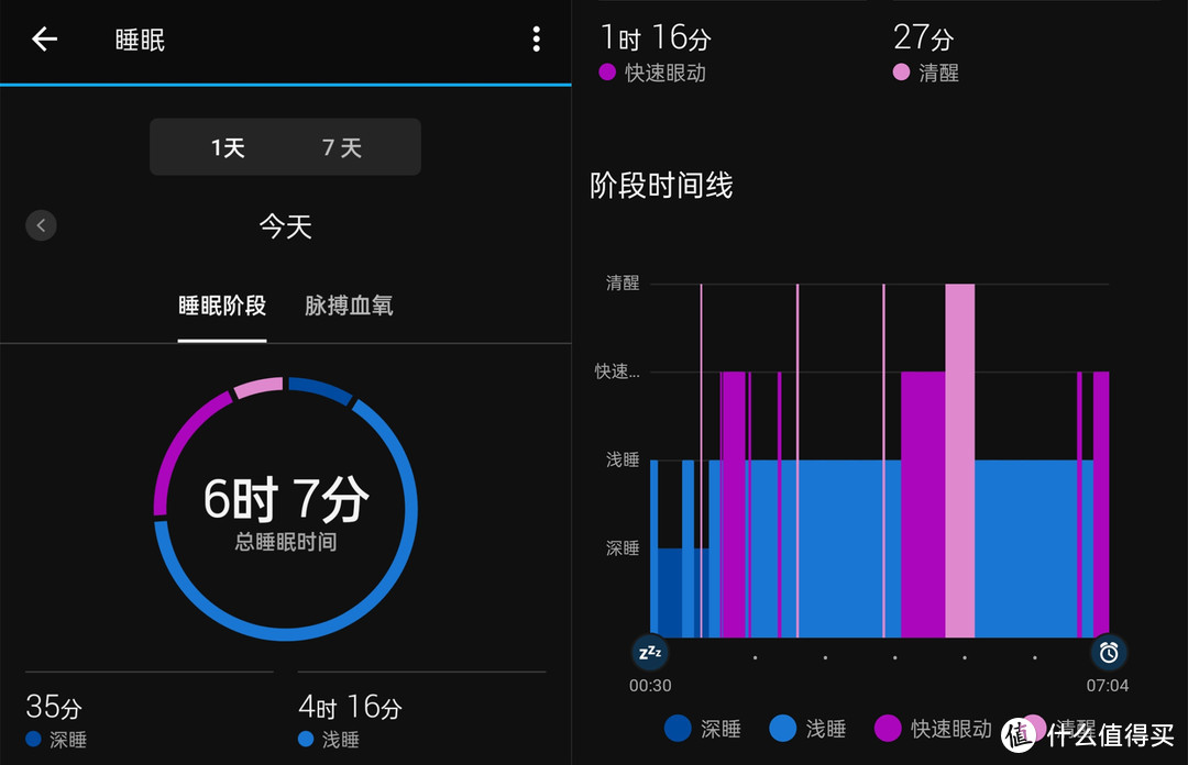 硬核配置+智能监测，助你安睡整晚——喜临门智享版智能睡疗垫测评