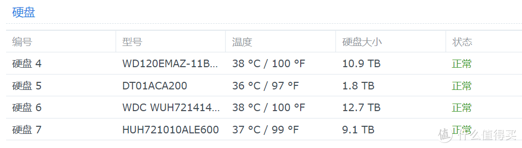 可喜的温度