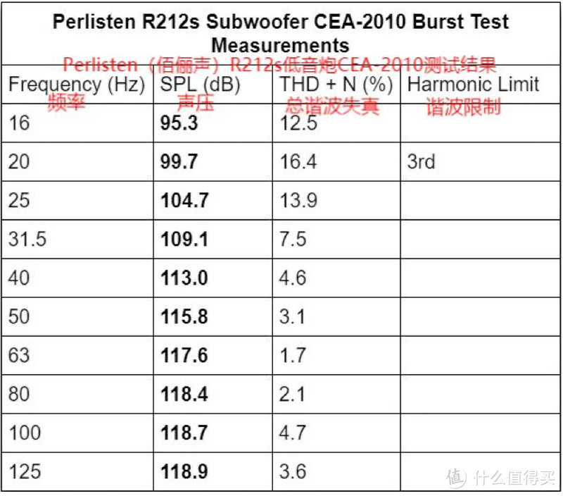 Perlisten（佰俪声）R212s超低音CEA-2010测量评测：只有一个缺点，那就是贵！