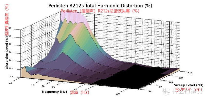 Perlisten（佰俪声）R212s超低音CEA-2010测量评测：只有一个缺点，那就是贵！