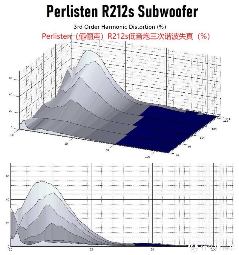 Perlisten（佰俪声）R212s超低音CEA-2010测量评测：只有一个缺点，那就是贵！