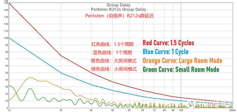 Perlisten（佰俪声）R212s超低音CEA-2010测量评测：只有一个缺点，那就是贵！