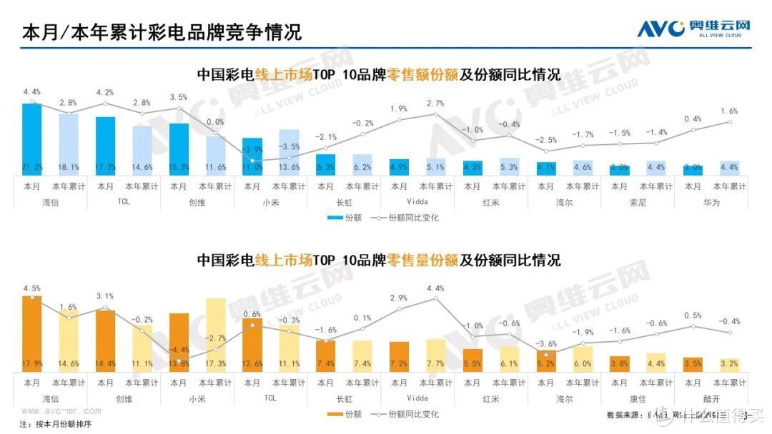 2022年8月家电市场总结（线上篇）