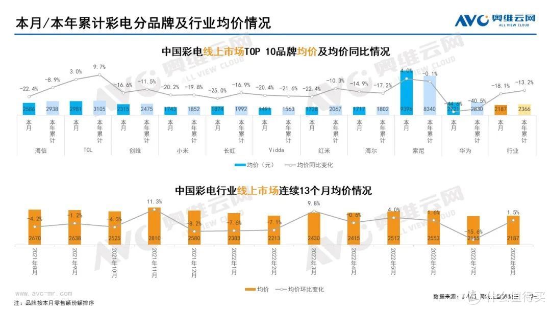 2022年8月家电市场总结（线上篇）