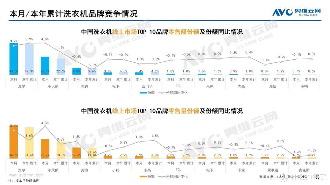 2022年8月家电市场总结（线上篇）