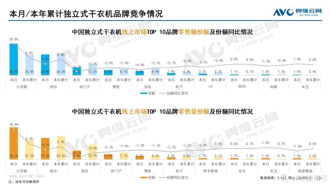 2022年8月家电市场总结（线上篇）