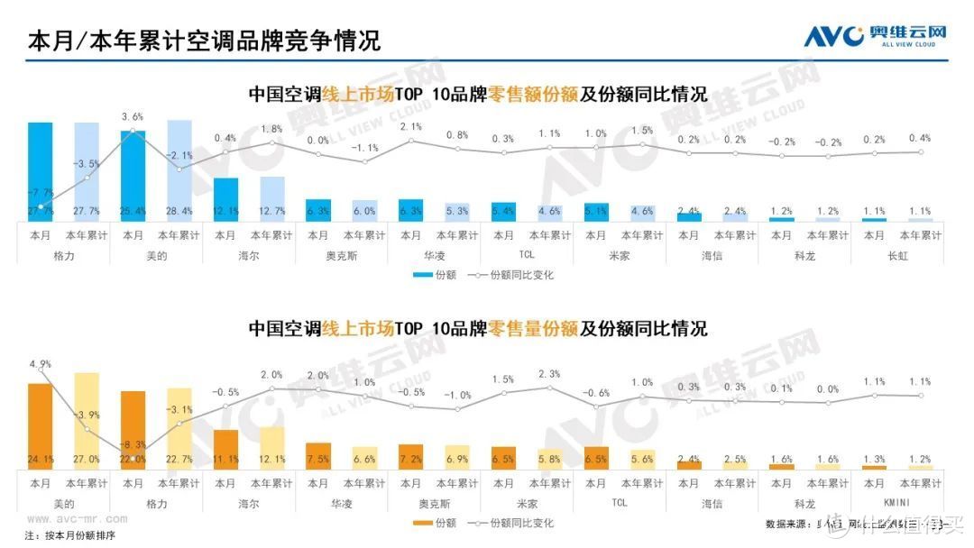 2022年8月家电市场总结（线上篇）