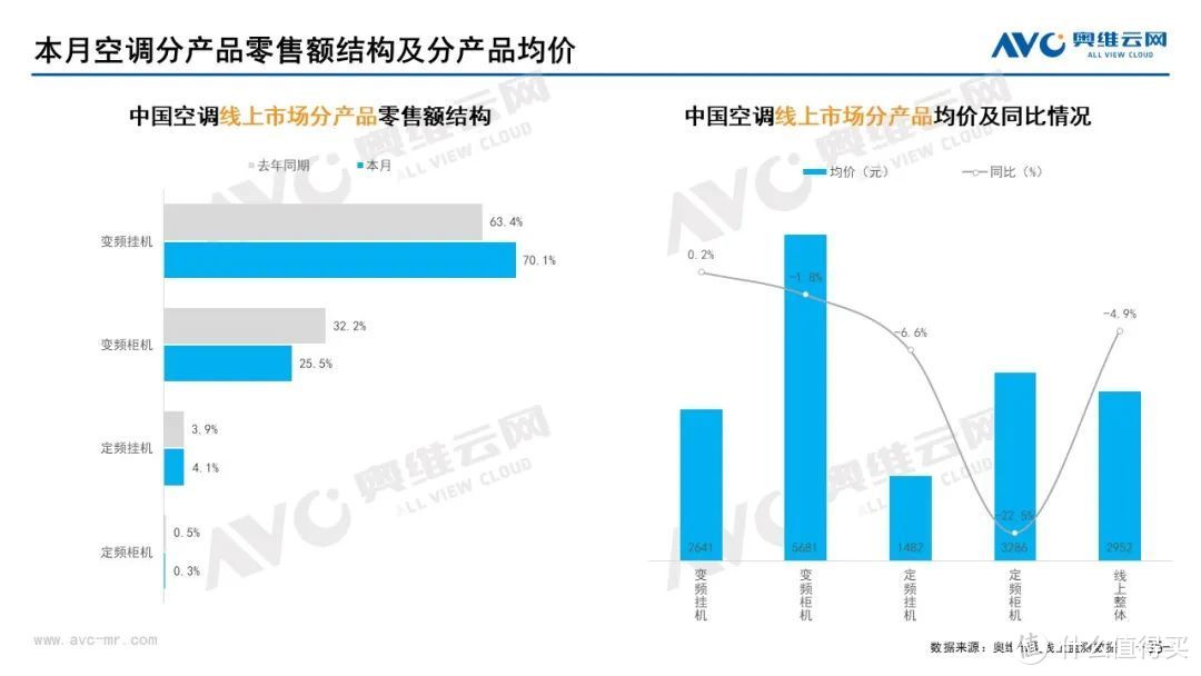 2022年8月家电市场总结（线上篇）