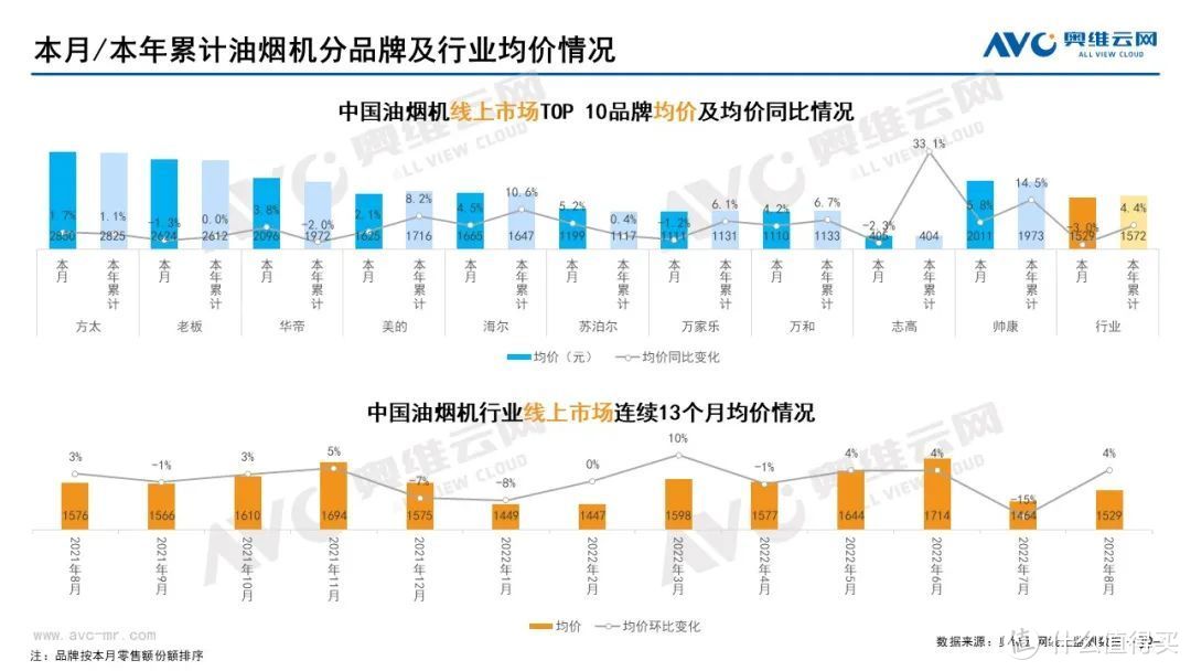 2022年8月家电市场总结（线上篇）