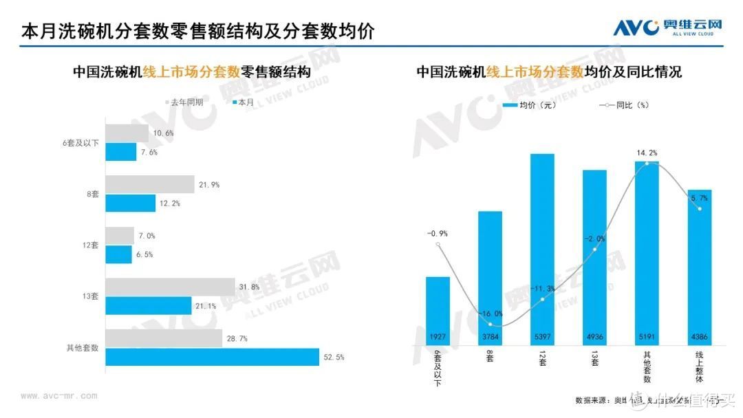 2022年8月家电市场总结（线上篇）