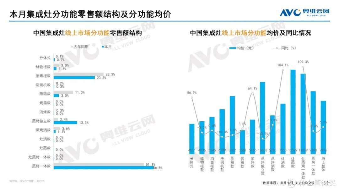 2022年8月家电市场总结（线上篇）