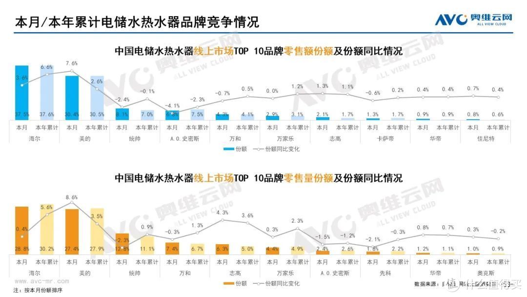 2022年8月家电市场总结（线上篇）