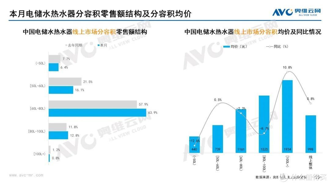 2022年8月家电市场总结（线上篇）