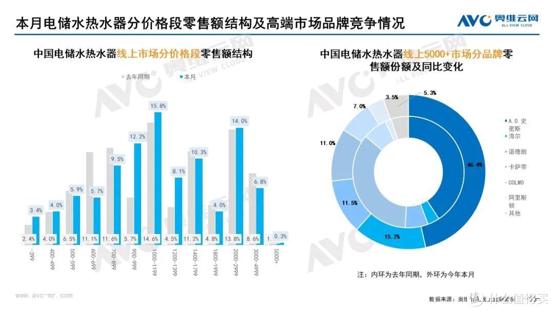 2022年8月家电市场总结（线上篇）