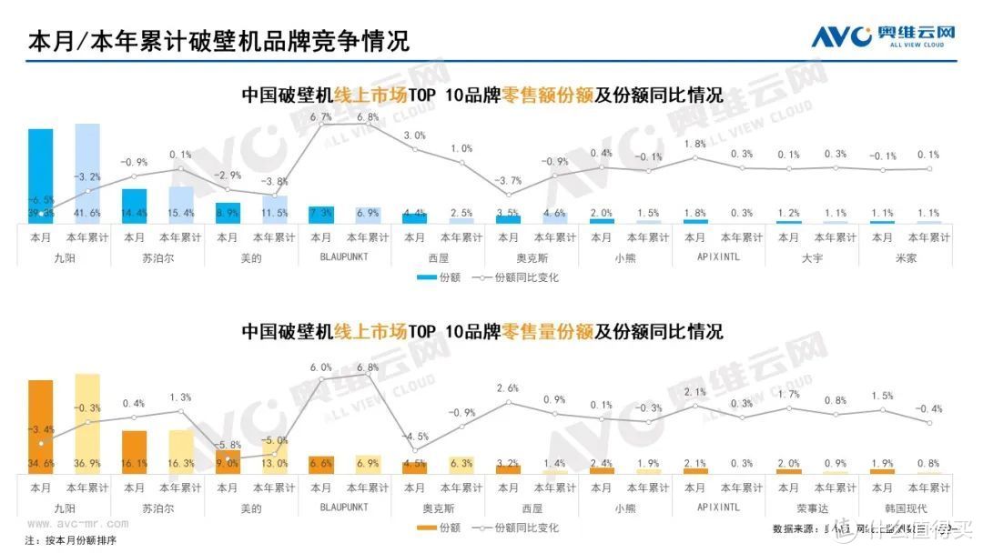 2022年8月家电市场总结（线上篇）