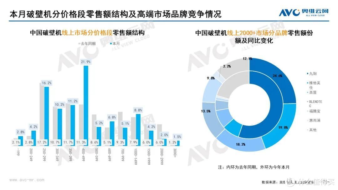 2022年8月家电市场总结（线上篇）