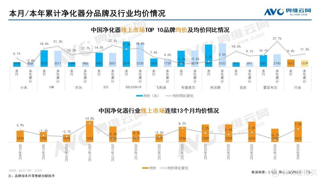 2022年8月家电市场总结（线上篇）