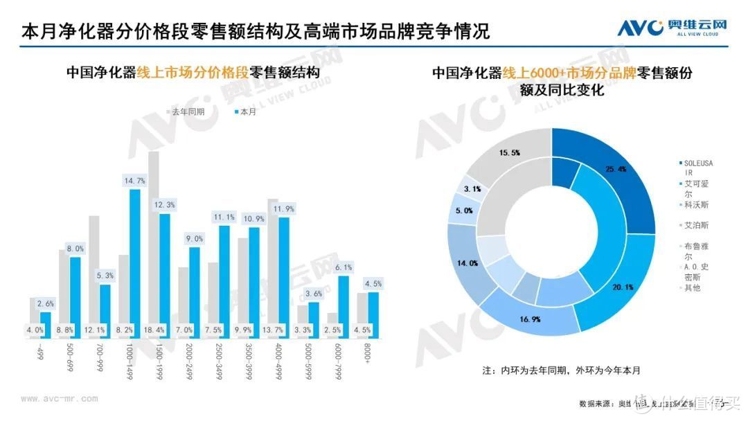 2022年8月家电市场总结（线上篇）