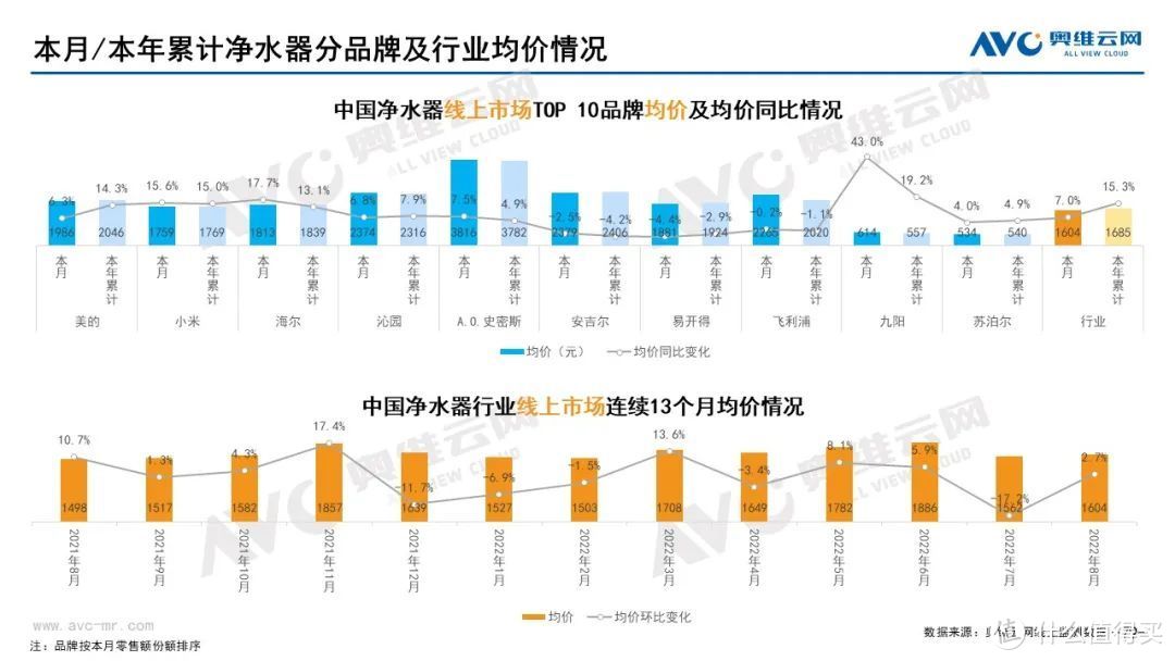 2022年8月家电市场总结（线上篇）