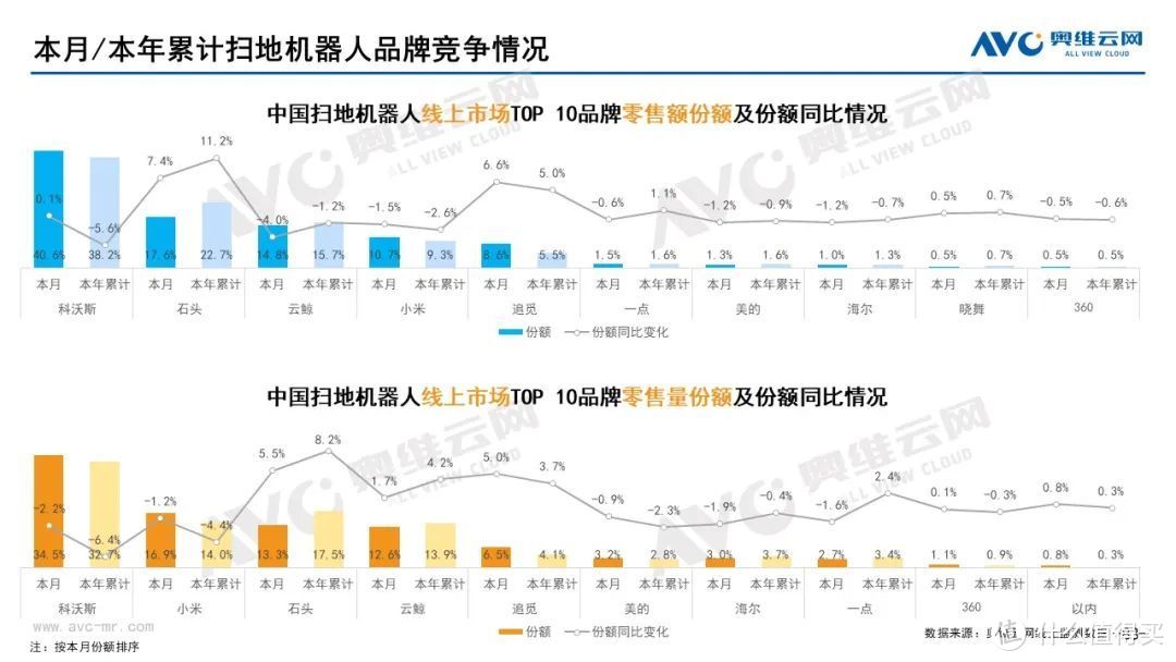 2022年8月家电市场总结（线上篇）