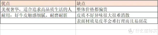 实木床具到底该怎么选？几番比对之下我最终选定了这四款