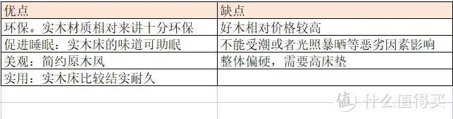 实木床具到底该怎么选？几番比对之下我最终选定了这四款