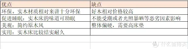 实木床具到底该怎么选？几番比对之下我最终选定了这四款