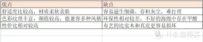 实木床具到底该怎么选？几番比对之下我最终选定了这四款