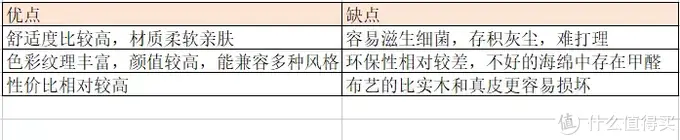 实木床具到底该怎么选？几番比对之下我最终选定了这四款