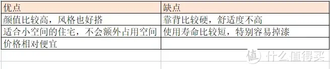 实木床具到底该怎么选？几番比对之下我最终选定了这四款