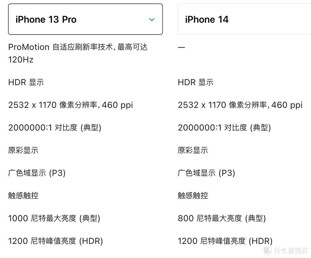 iPhone 14 Pro到底买不买，反正14不能买