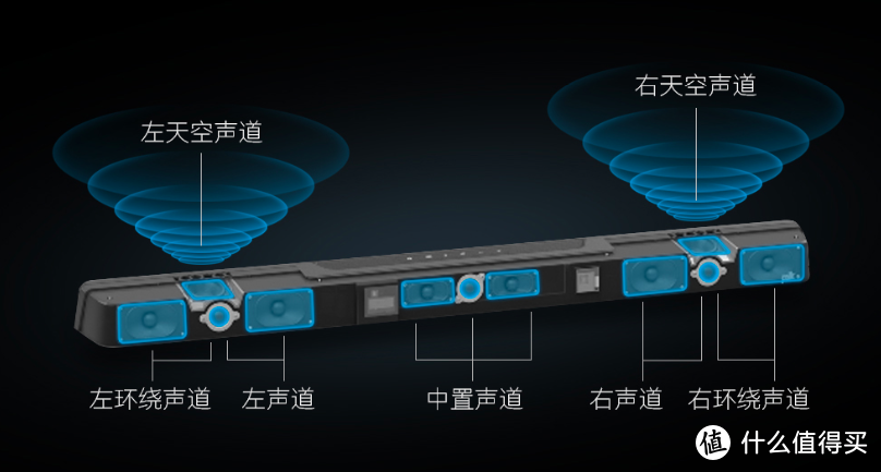 在家享受身临其境的影音体验，2022全景声回音壁选购指南