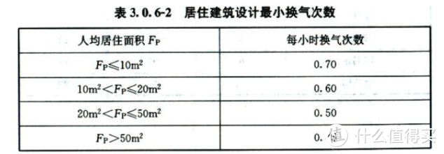 新风系统这么贵，有必要装吗？新风系统安装需要注意什么？高性价比新风机/新风系统品牌型号推荐