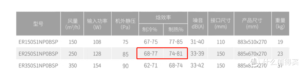 新风系统这么贵，有必要装吗？新风系统安装需要注意什么？高性价比新风机/新风系统品牌型号推荐