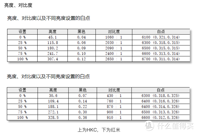 办公显示器怎么选！HKC T2752Q和红米T27NQ详细对比体验