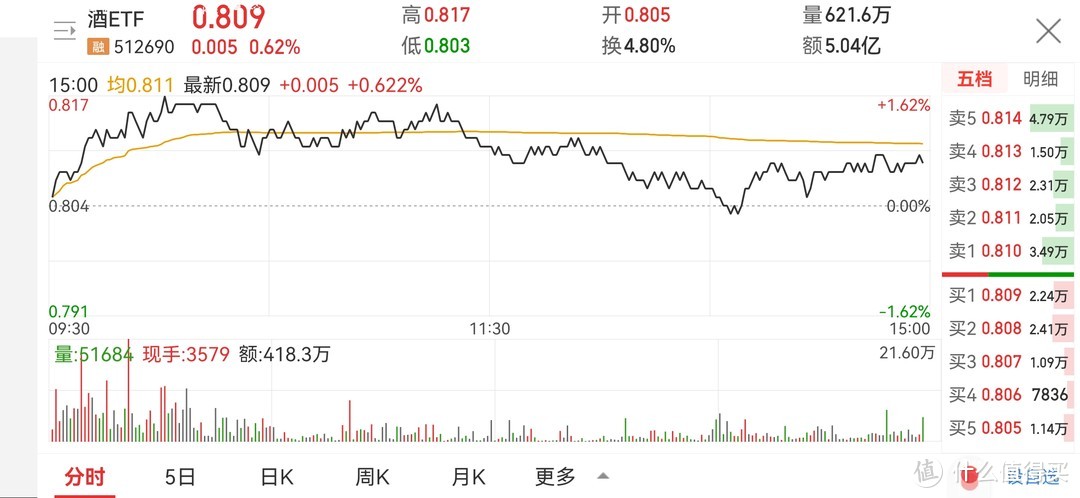 网格实盘笔记(0915)—跌破3200！