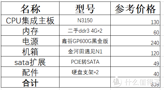 入门配置