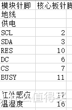 墨水屏驱动下篇接线及显示示例