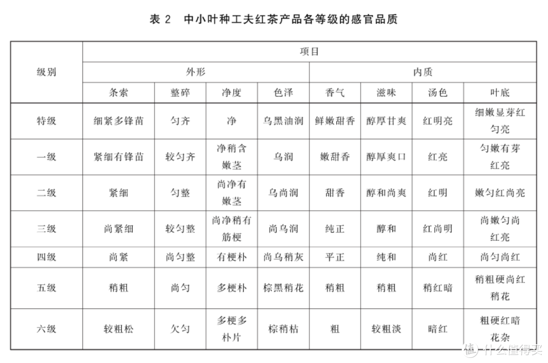 8款值得入手的红茶都给你找出来了，咋喝都不腻，建议收藏