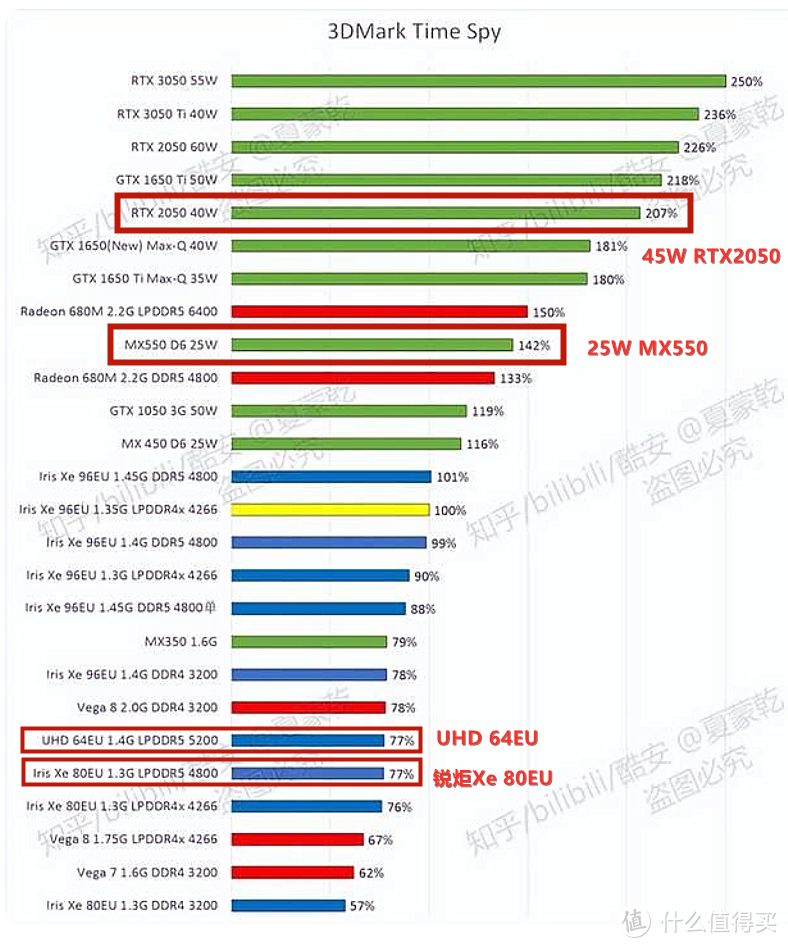 同为笔记本，为什么荣耀MagicBook V14比X14贵？