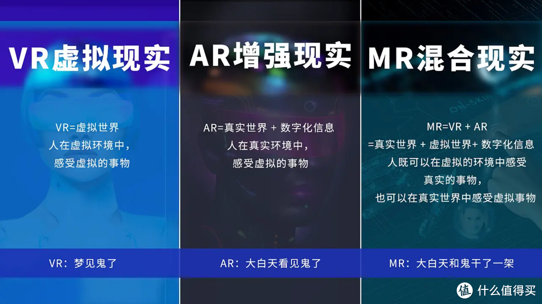 关于VR、AR以及MR之间的关系，上面这张图应该能看的很清晰明了