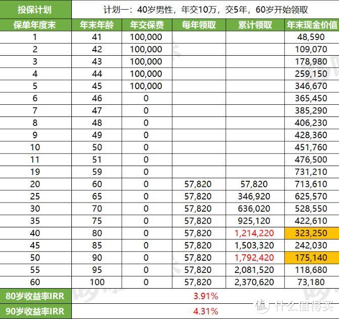 招商仁和燃力虎，保底3%万能账户，这款年金险值不值得买？