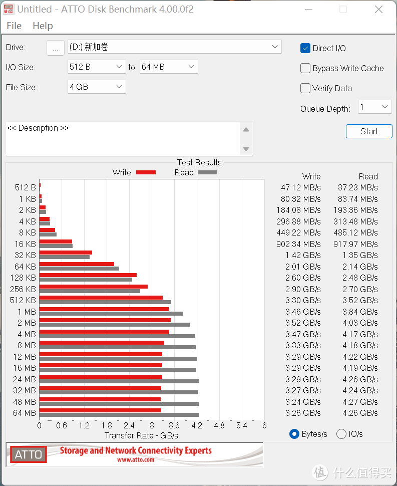 影驰HOF PRO 30 1TB评测，纯白高颜值的PCIe 4.0固态硬盘