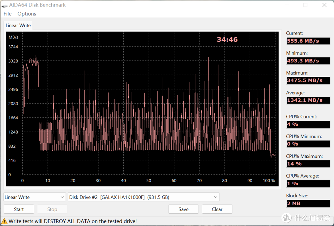 影驰HOF PRO 30 1TB评测，纯白高颜值的PCIe 4.0固态硬盘