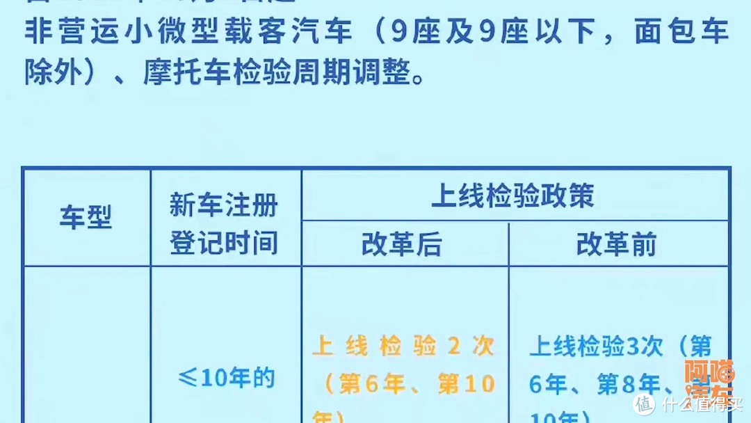 10月1日汽车年检改革，15年老车一年一检，喵哥没理由换车了