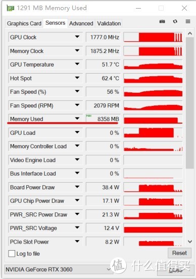 2202年4G显存的显卡还够用吗？盈通RTX3060萌宠12G大显存告诉你答案