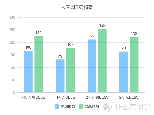 内行评测：“浪”无虚名丨4K画质畅玩3A，RTX3080 浪游戏主机体验评测